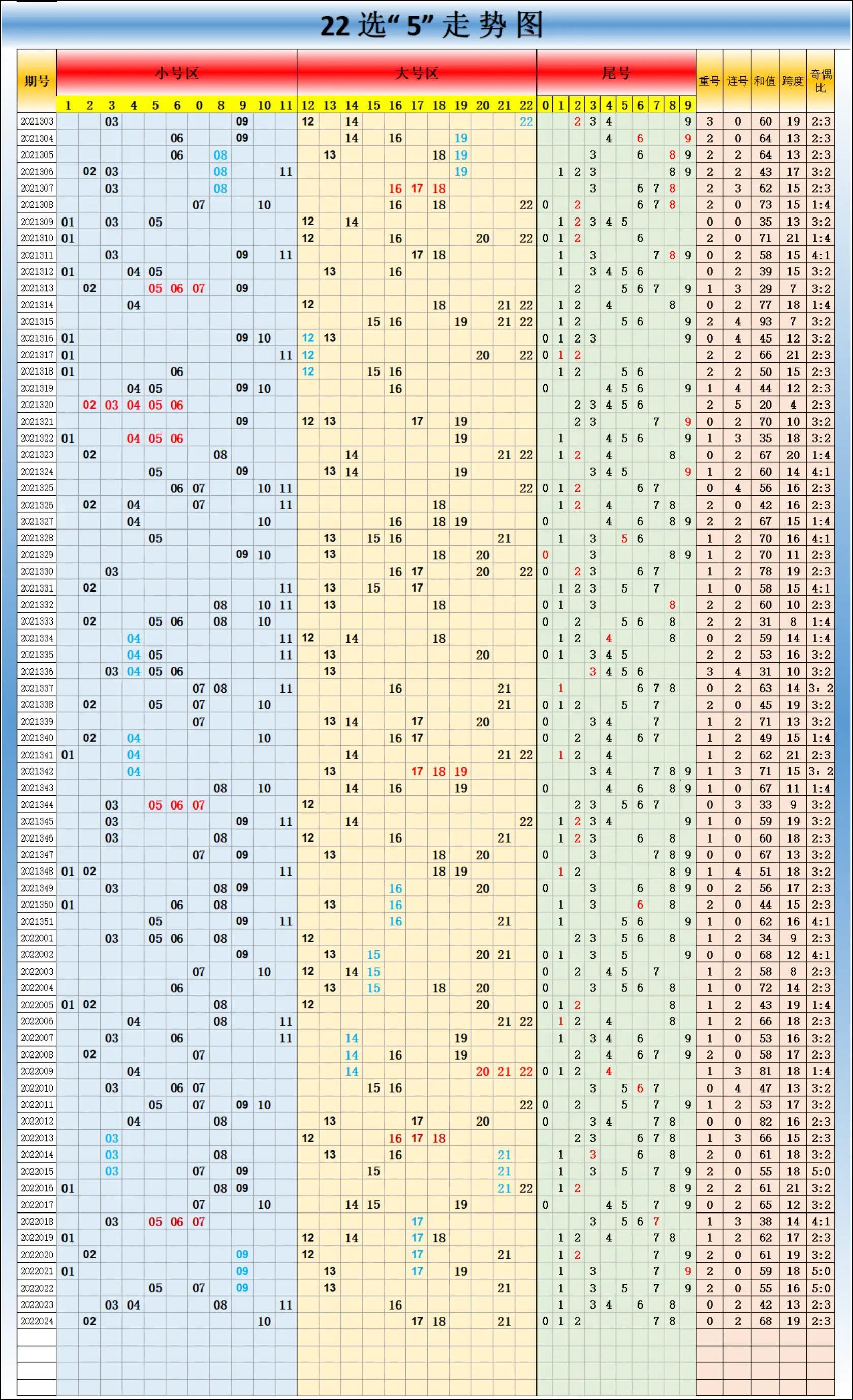 探索新浪彩双色球走势图，理性与幸运的交织