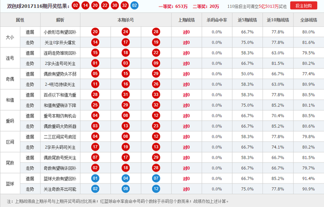 揭秘双色球蓝杀号大全，科学选号策略与实战技巧