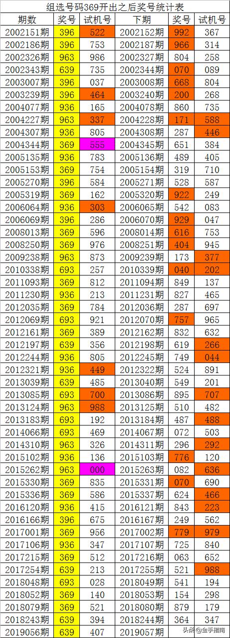 福彩3D组选6，一注多少钱的奥秘