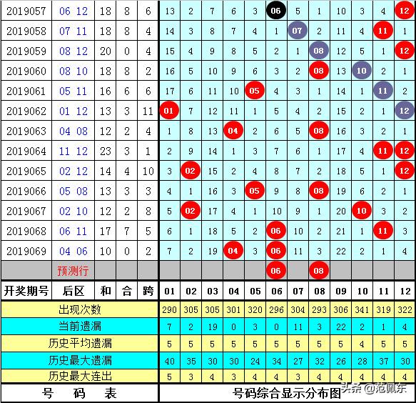 大乐透2019070期开奖结果揭晓，幸运数字背后的期待与惊喜