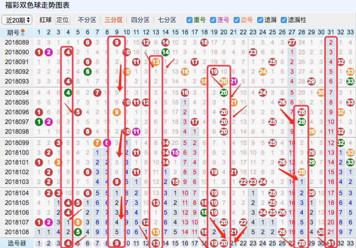 预测双色球31期，理性分析下的号码选择策略