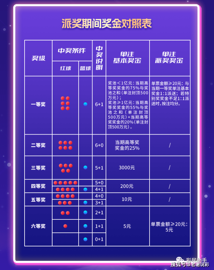 双色球深度解析