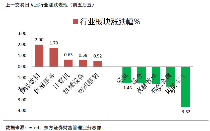 排列五开奖趋势