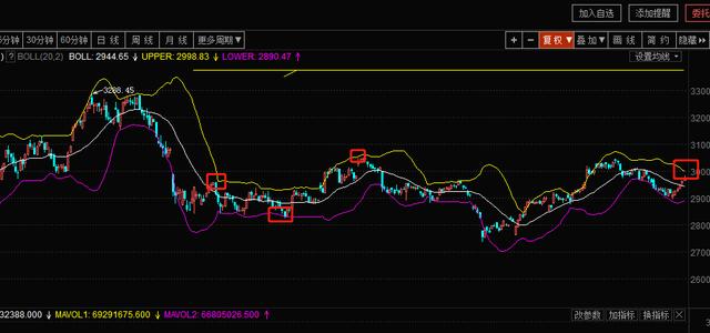 排列三小盘走势图，解码数字背后的奥秘