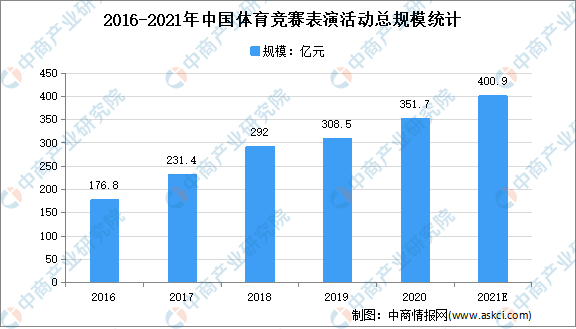 排列三数据分析