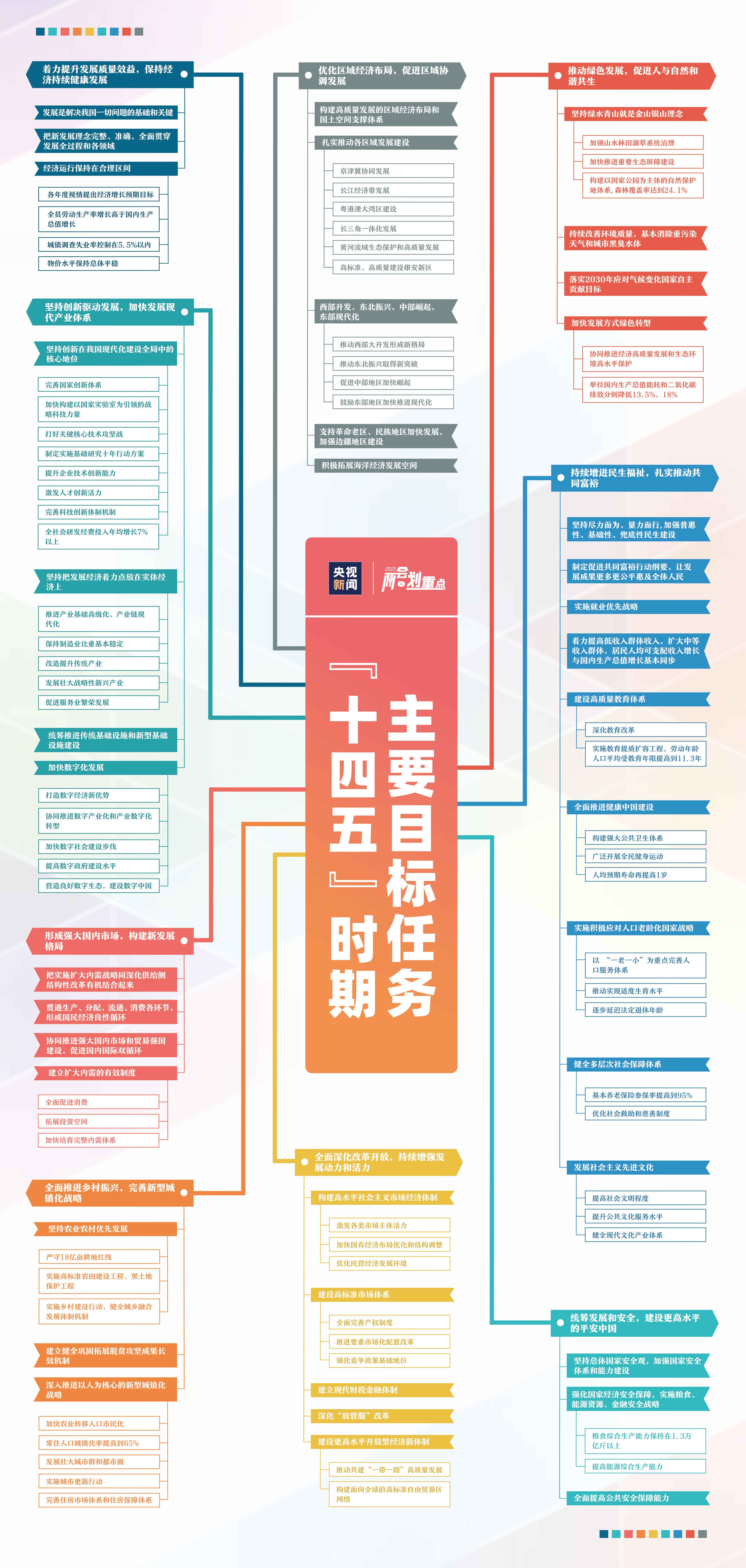 精准预测策略