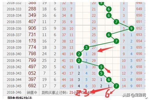 福彩3D跨度走势图