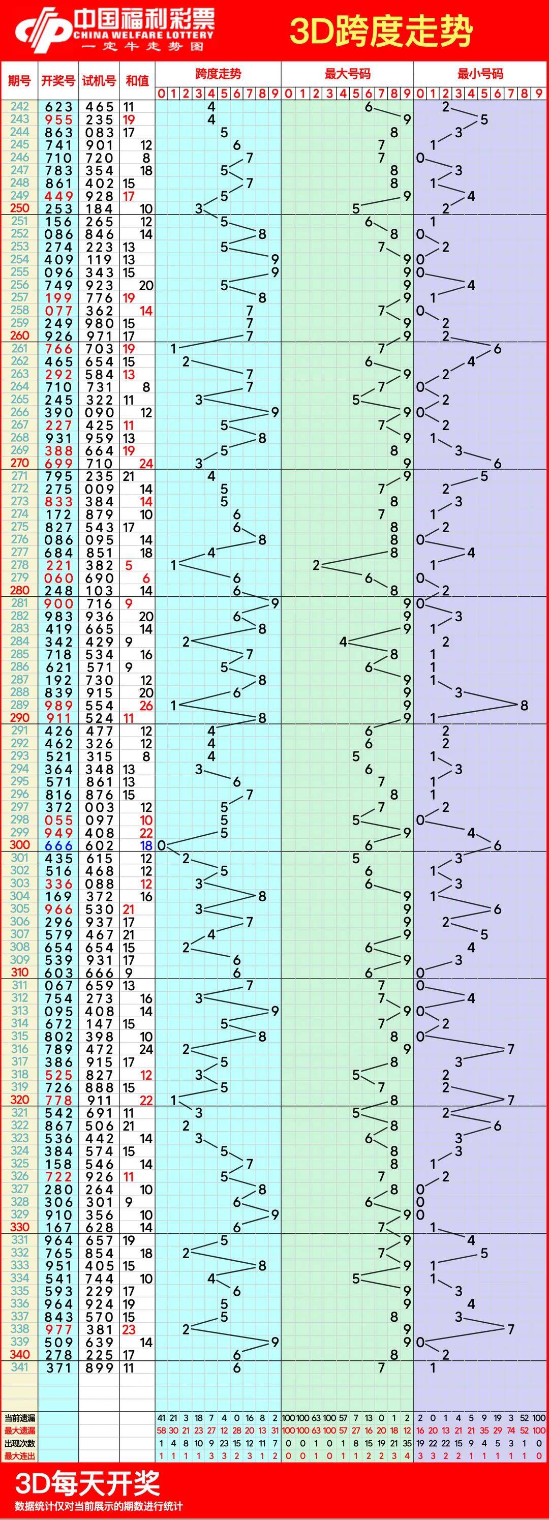 福彩3d和值012路图表，解锁数字游戏的新视角