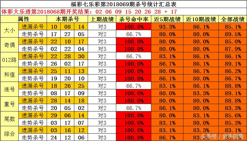 2003060期双色球开奖结果揭晓，幸运数字点亮梦想之夜