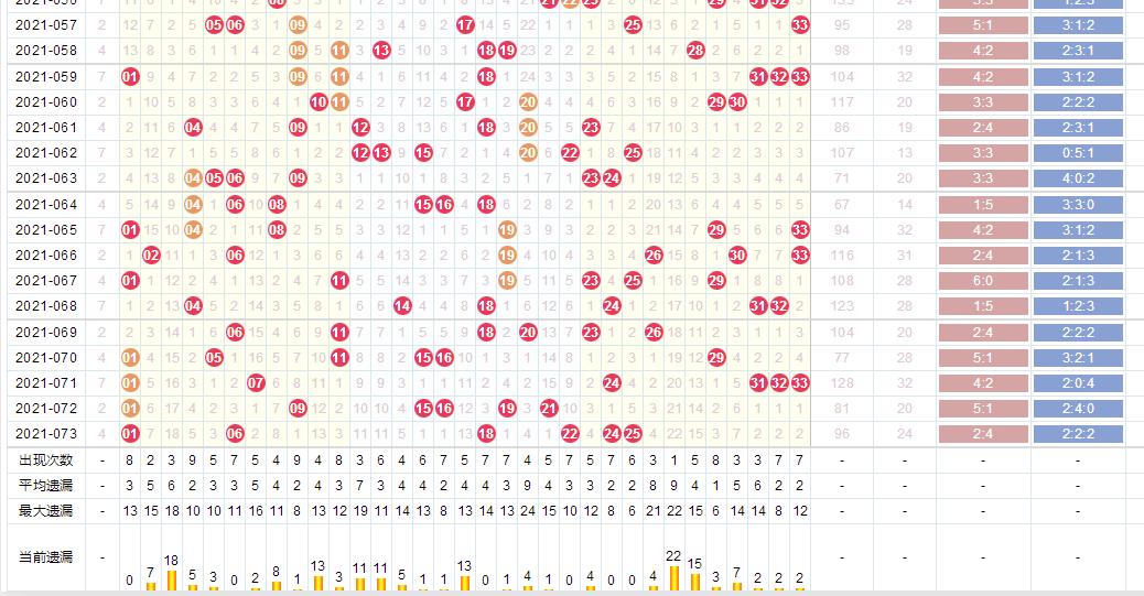 探索双色球浙江旧版全部走势图，揭秘数字背后的奥秘