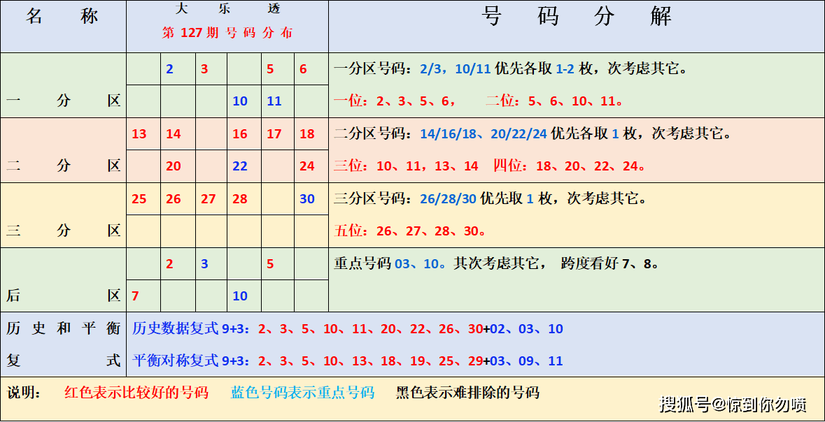 浙江风采大乐透走势图，1000期深度解析与未来趋势探索