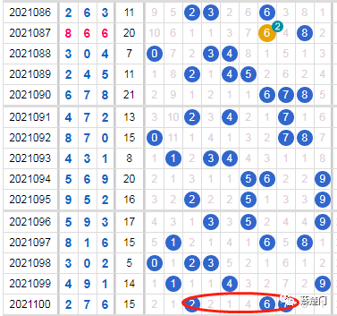 排列三走势图 第2页