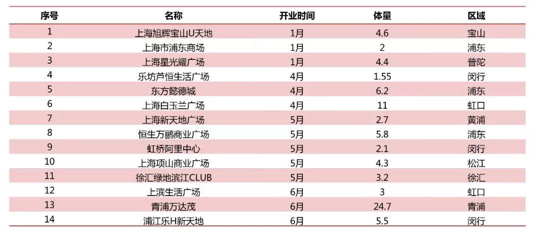 希望小学 第104页