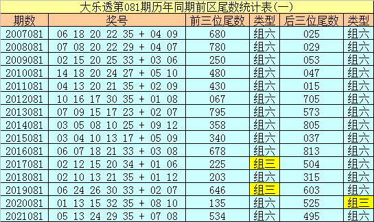 历年同期号码表，透视彩票市场的历史轨迹与未来趋势