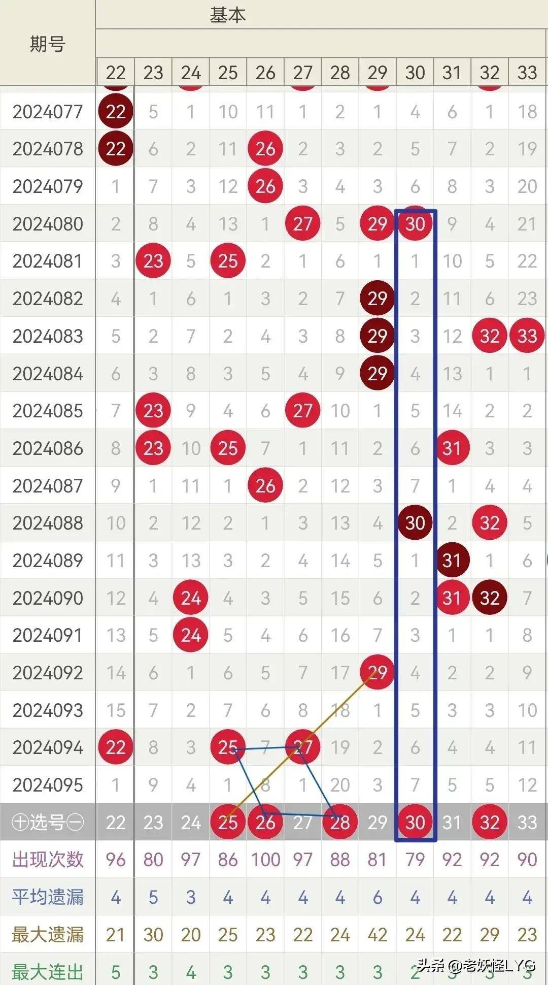 回顾双色球第30期，历史开奖汇总与趋势分析