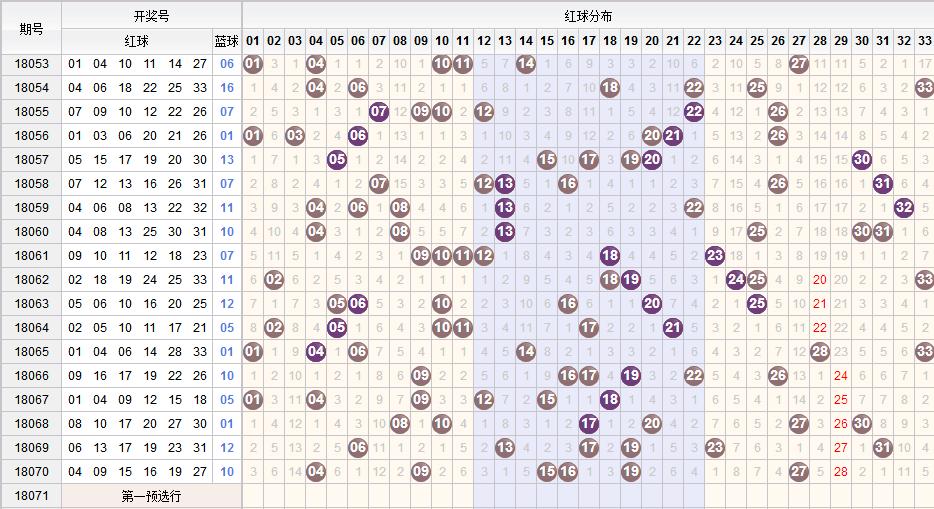 探索双色球红球开奖顺序的奥秘，从走势图看趋势