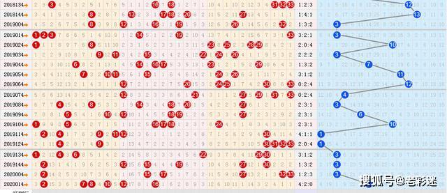 彩经网双色球基本走势图旧版，解读历史轨迹，把握未来趋势