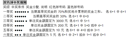 2021126期双色球中奖规则全解析，揭秘中奖秘籍与投注策略