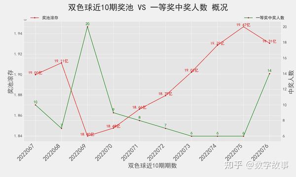 双色球1000期走势图，彩经网深度解析与未来趋势预测