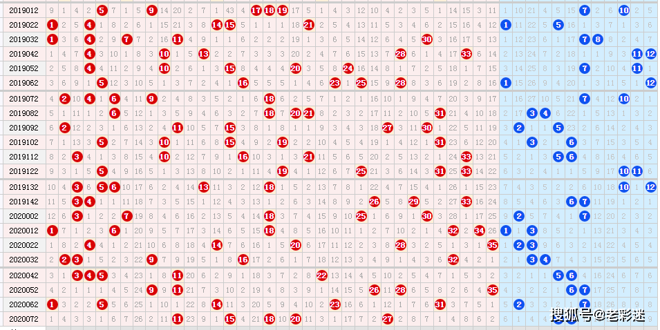 探索大乐透走势图，解锁幸运之门的标准版指南