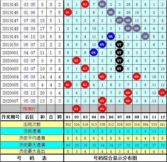 超级大乐透尾数分布图，解锁数字背后的秘密