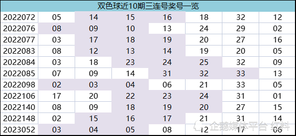 探索双色球500期，历史开奖号码的奥秘与趋势分析