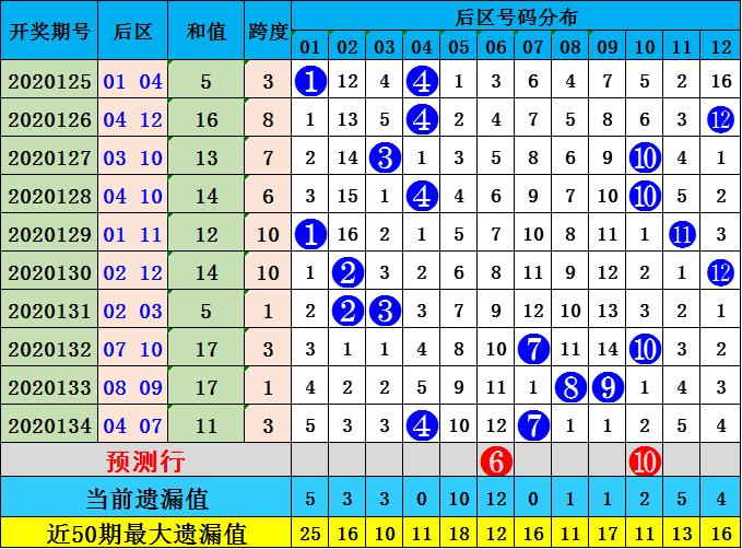 快乐8奇偶走势图带连线图，解锁数字游戏的奥秘