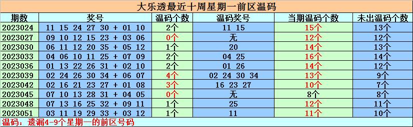 100元倍投16期方案，理性与策略的平衡