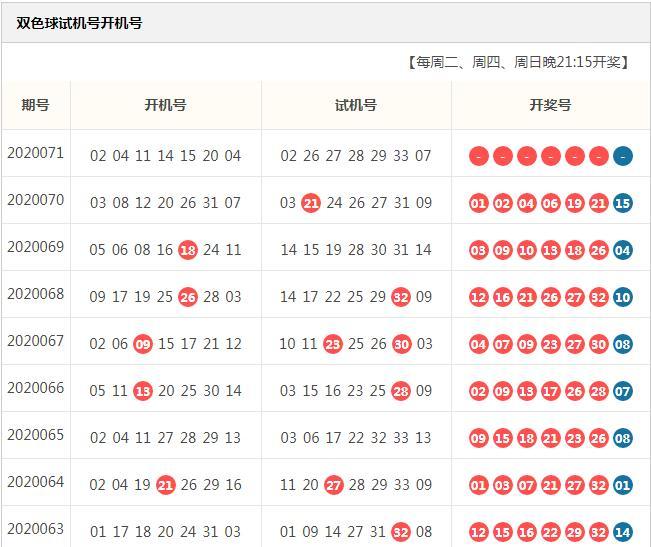 今日双色球，揭秘开机试机号背后的秘密