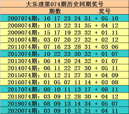 探索双色球第2020074期开奖号码的奥秘与影响