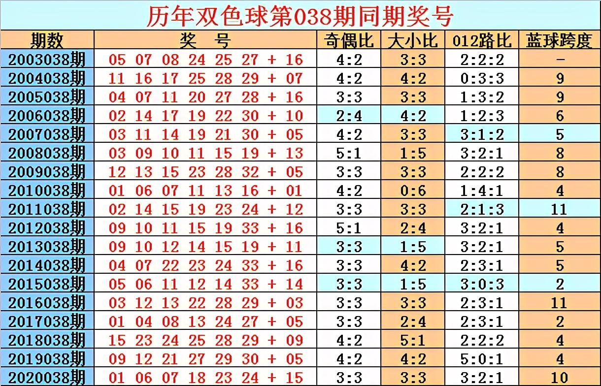 探索双色球2021037期的奇妙之旅