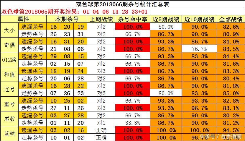 3D彩票，精准杀一码的奥秘与策略