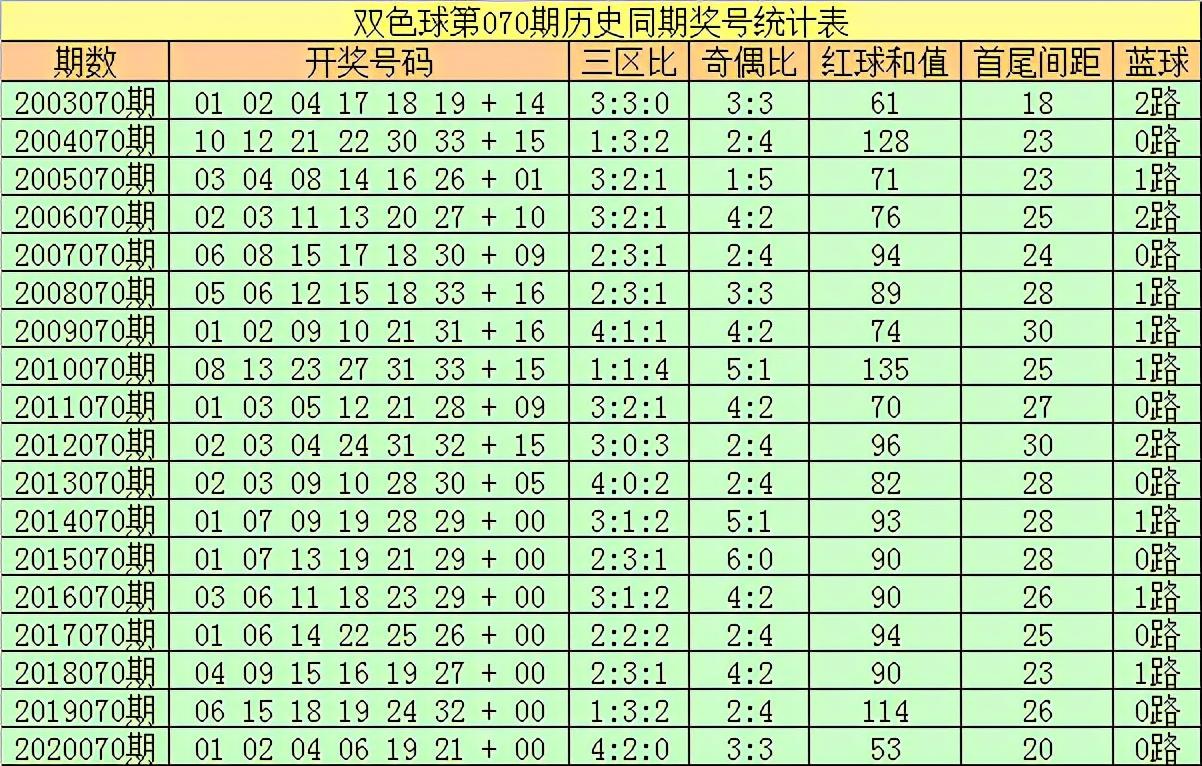 10月26日双色球开奖结果揭晓，梦想与幸运的碰撞