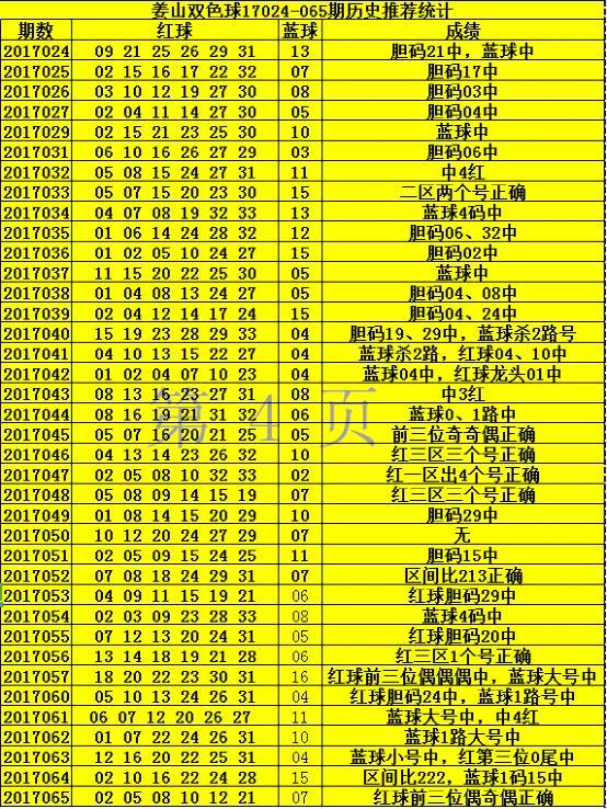 8个红球+2个蓝球复式投注，揭秘双色球彩票的投注金额