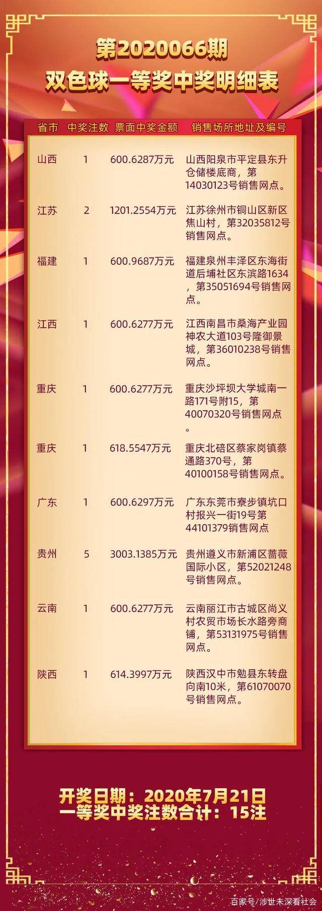 2022099期双色球开奖结果揭晓，幸运数字背后的故事与期待