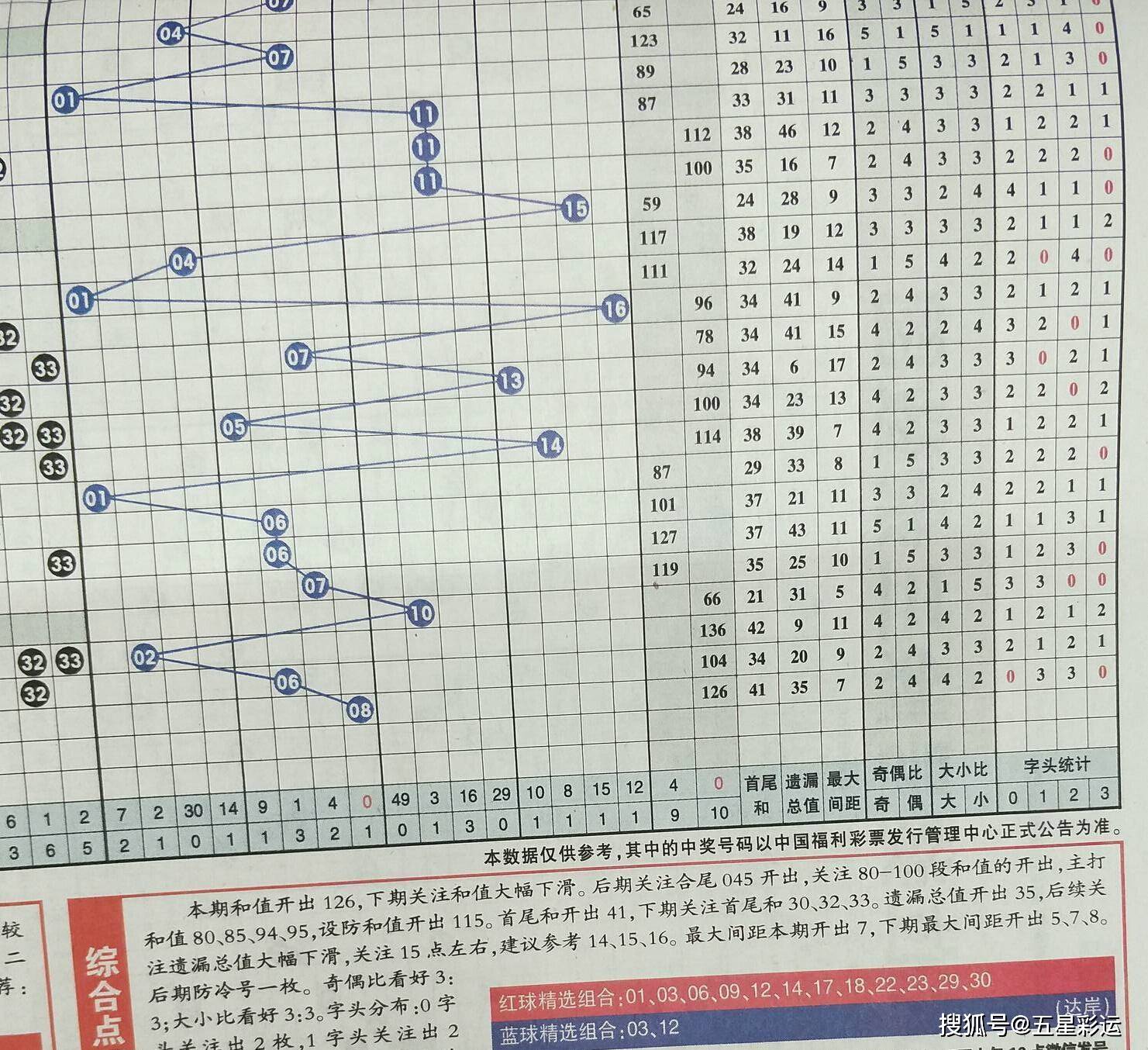 福彩双色球预测最新，理性与智慧的结合