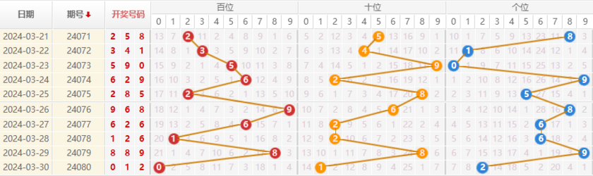 排列3藏机图