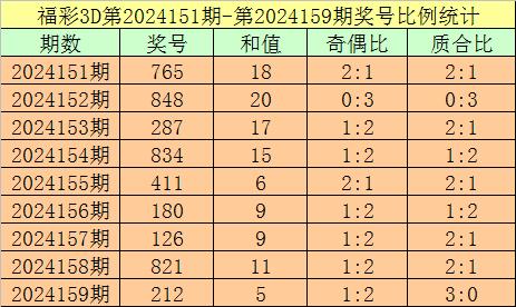 福彩3D开奖预测，高手的智慧与概率的较量