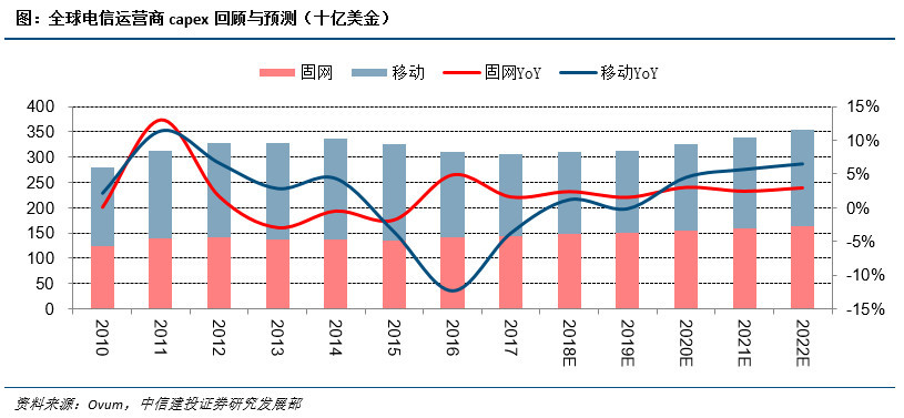 2019年福彩3D走势图带连线的深度解析与策略指南