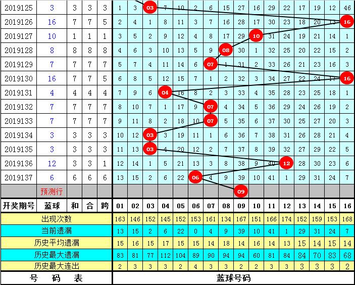 揭秘双色球13105期开奖结果，幸运数字背后的故事与期待