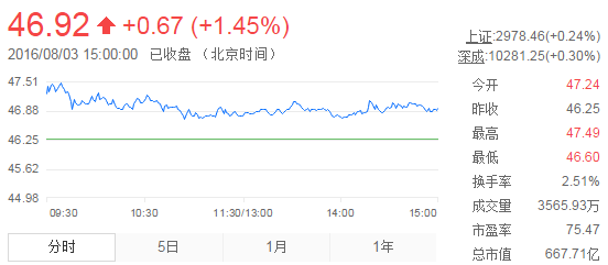 山东群英会，今日开奖走势图表深度解析