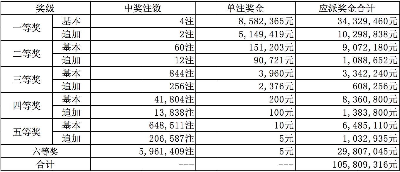 福彩开奖