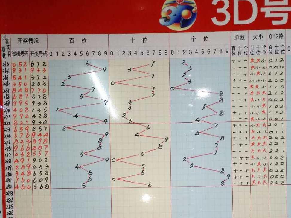 组选3一注2元，低成本高回报的彩票投注策略