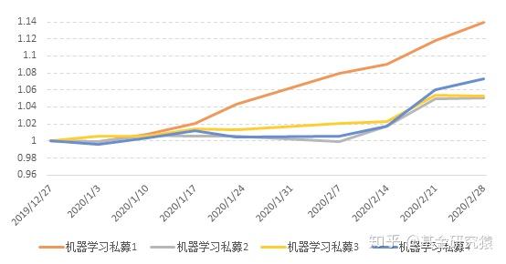 必发交易指数