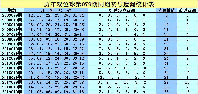 历史回顾，双色球102期开奖号码全解析