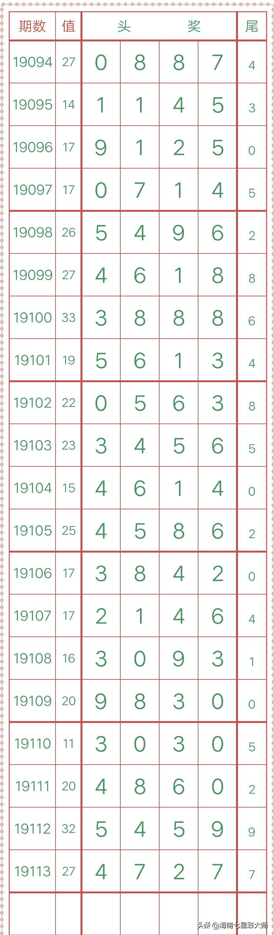 今日揭晓，排列五彩票的神秘数字