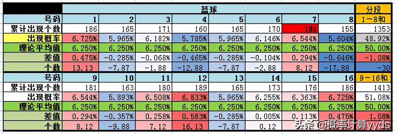 探索双色球2021123期开奖号码的奥秘，一场数字与运气的较量