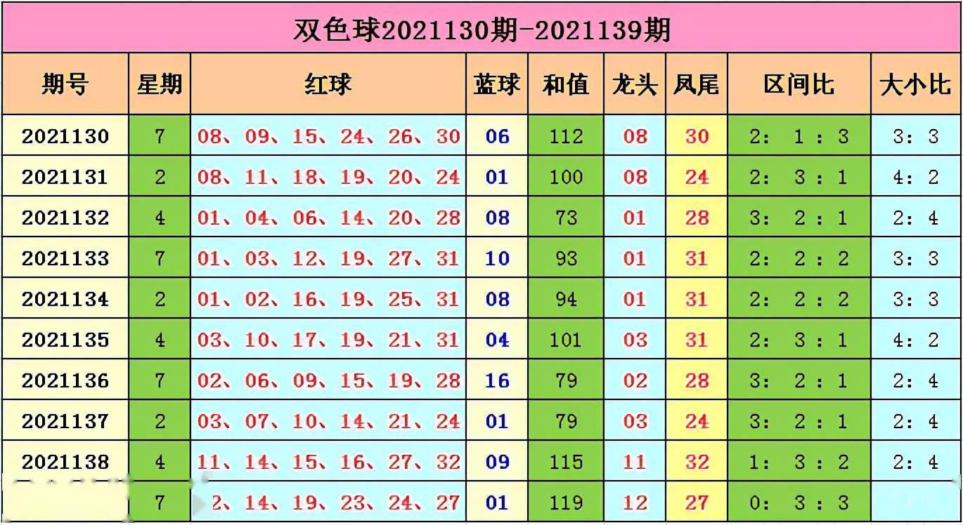 科学预测与实战技巧