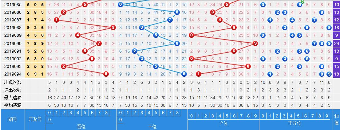 探索3D之家的3D走势图，解锁数字世界的奥秘