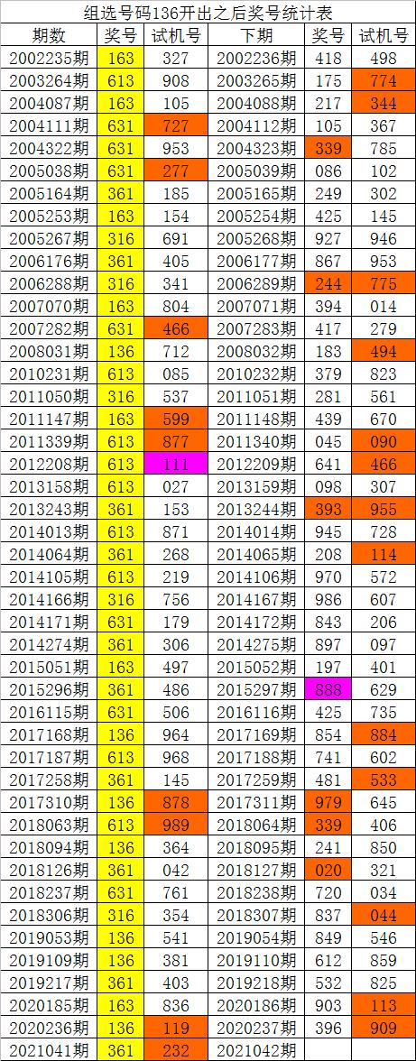 探索双色球086期历史同期，揭秘中奖规律与趋势